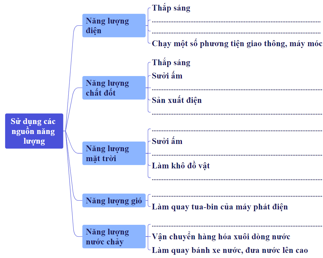 I. YÊU CẦU CẦN ĐẠT