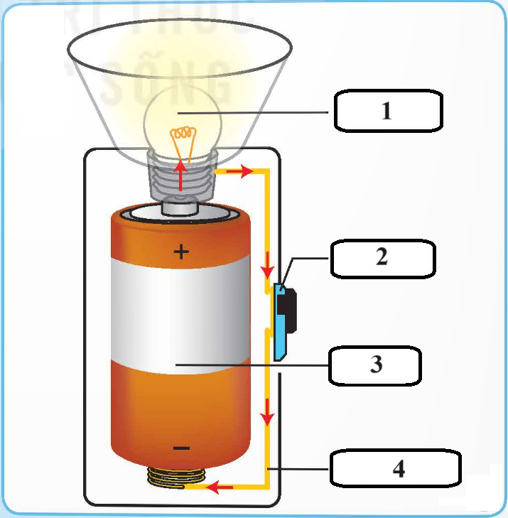 I. YÊU CẦU CẦN ĐẠT