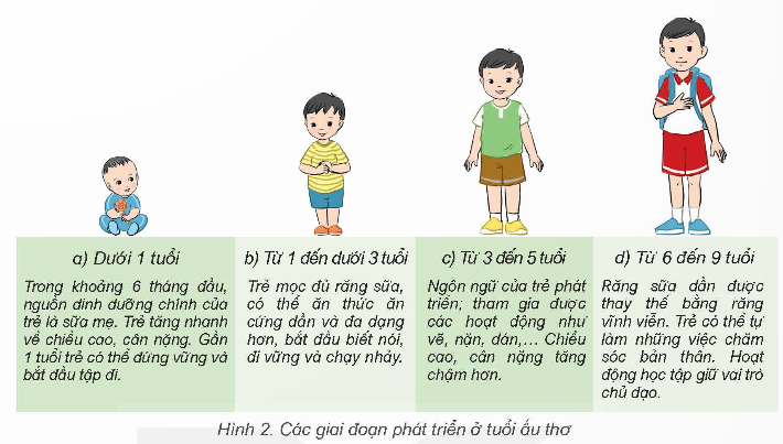I. YÊU CẦU CẦN ĐẠT