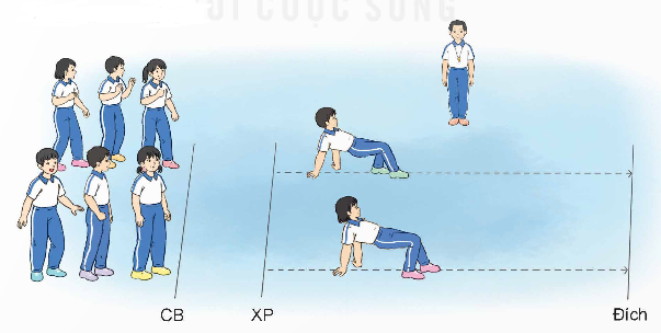 I. MỤC TIÊU