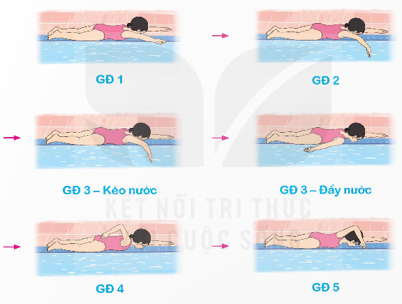 I. MỤC TIÊU