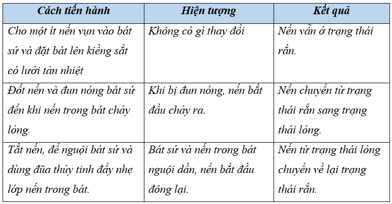 I. YÊU CẦU CẦN ĐẠT