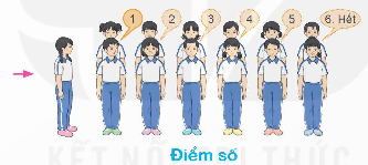 I. MỤC TIÊU