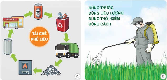 I. YÊU CẦU CẦN ĐẠT