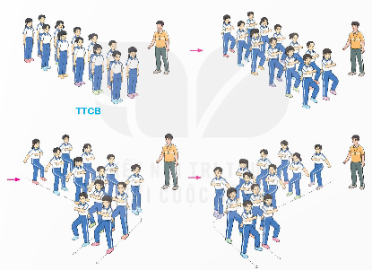 I. MỤC TIÊU