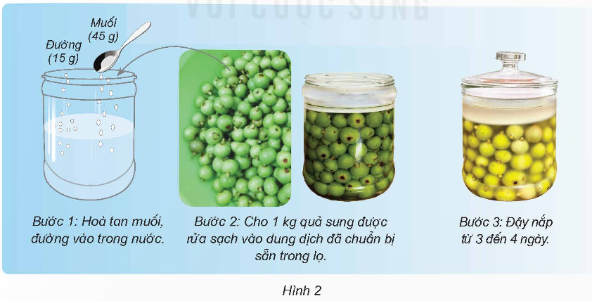 I. YÊU CẦU CẦN ĐẠT
