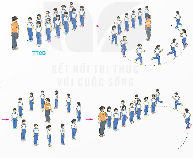 I. MỤC TIÊU