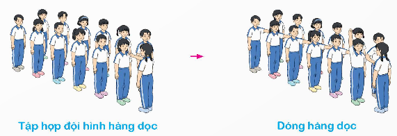 I. MỤC TIÊU