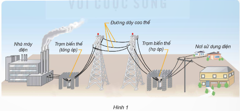 I. YÊU CẦU CẦN ĐẠT
