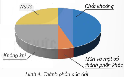 I. YÊU CẦU CẦN ĐẠT