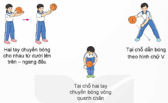 I. MỤC TIÊU