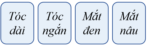 I. YÊU CẦU CẦN ĐẠT