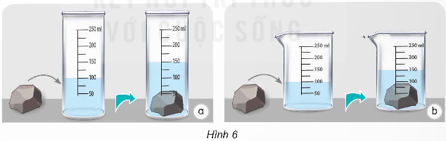 I. YÊU CẦU CẦN ĐẠT