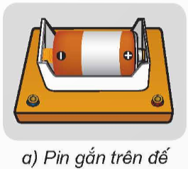 I. YÊU CẦU CẦN ĐẠT