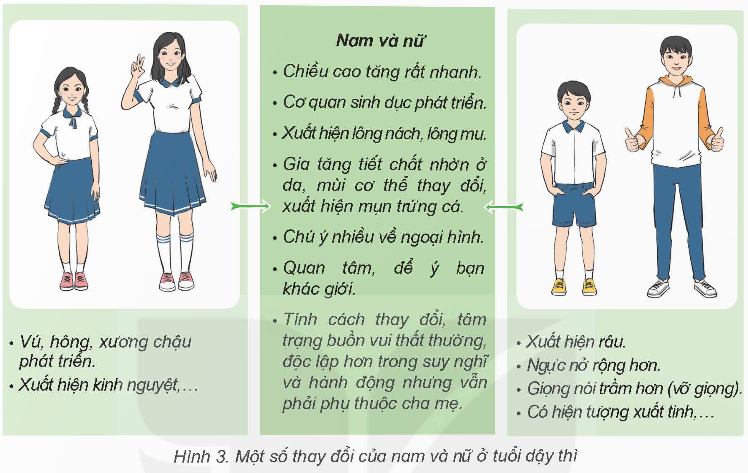 I. YÊU CẦU CẦN ĐẠT
