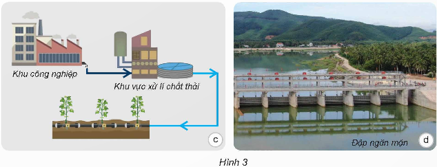 I. YÊU CẦU CẦN ĐẠT