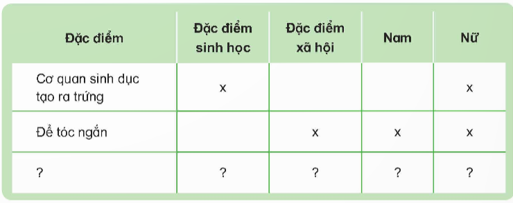 I. YÊU CẦU CẦN ĐẠT