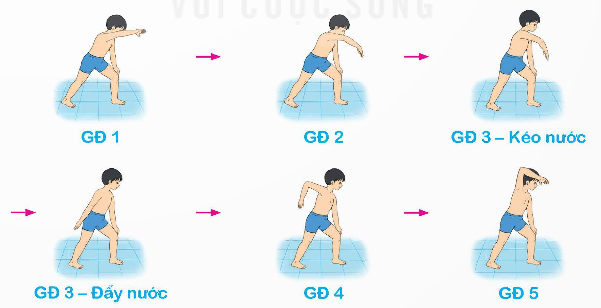 I. MỤC TIÊU