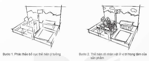 I. YÊU CẦU CẦN ĐẠT