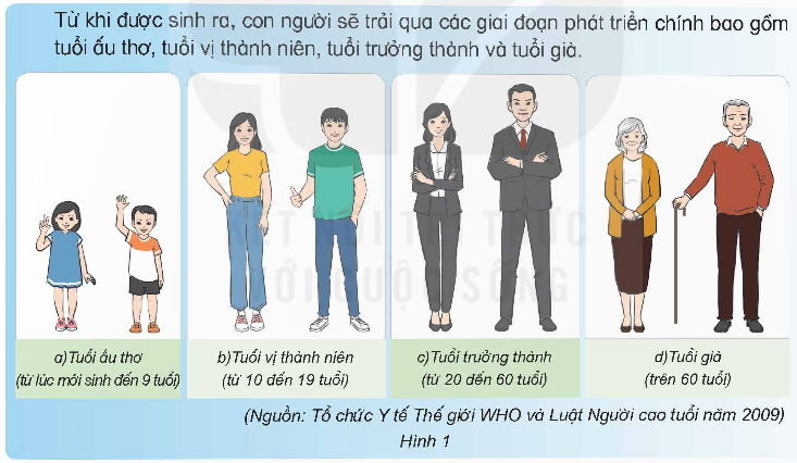 I. YÊU CẦU CẦN ĐẠT