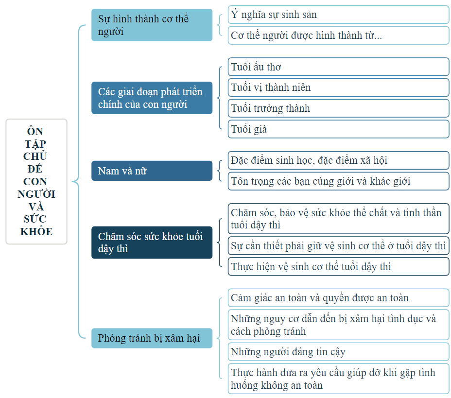 I. YÊU CẦU CẦN ĐẠT