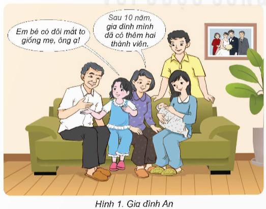 I. YÊU CẦU CẦN ĐẠT