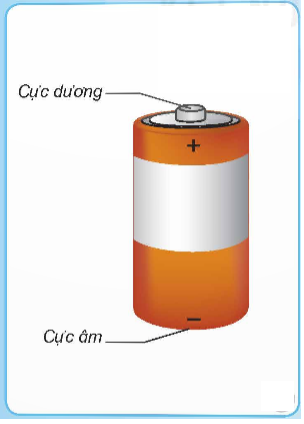 I. YÊU CẦU CẦN ĐẠT