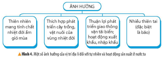 I. YÊU CẦU CẦN ĐẠT