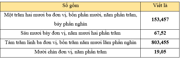 I. YÊU CẦU CẦN ĐẠT