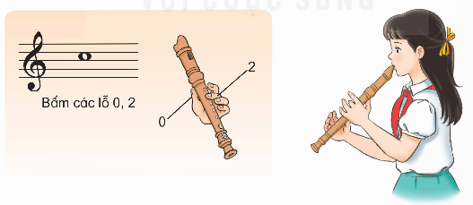 I. YÊU CẦU CẦN ĐẠT