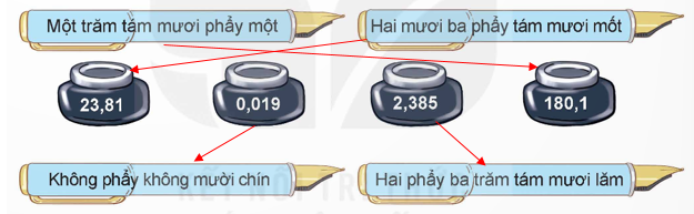 I. YÊU CẦU CẦN ĐẠT