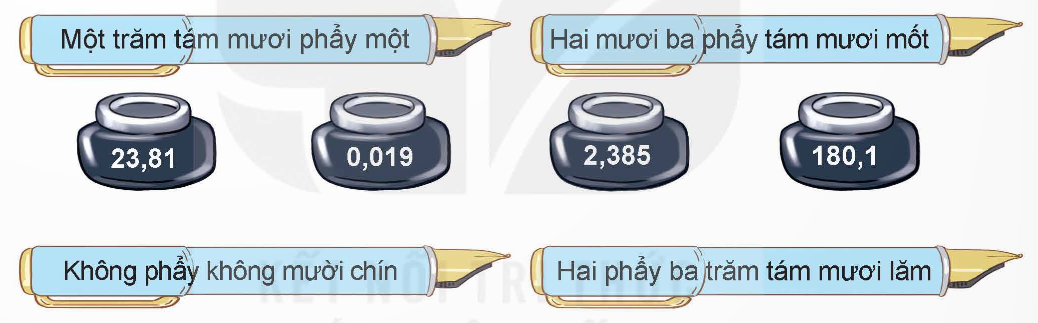 I. YÊU CẦU CẦN ĐẠT