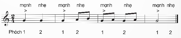 I. YÊU CẦU CẦN ĐẠT