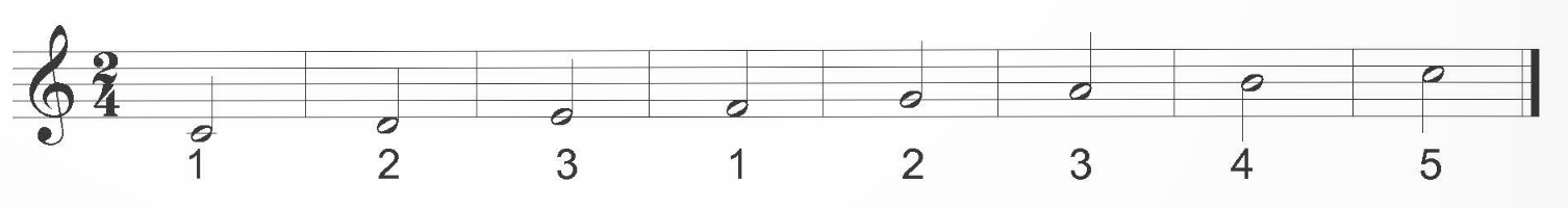 I. YÊU CẦU CẦN ĐẠT