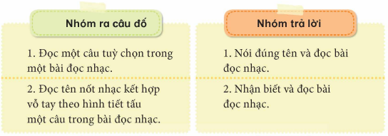 I. YÊU CẦU CẦN ĐẠT