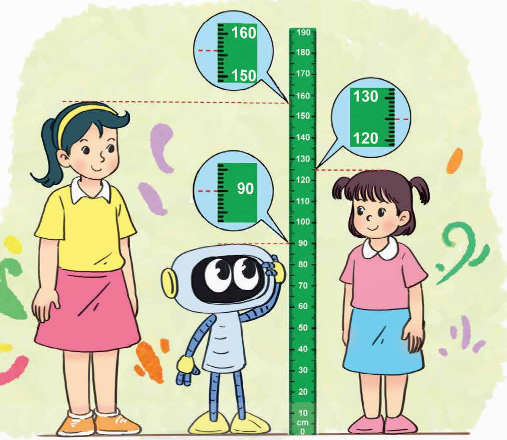 I. YÊU CẦU CẦN ĐẠT
