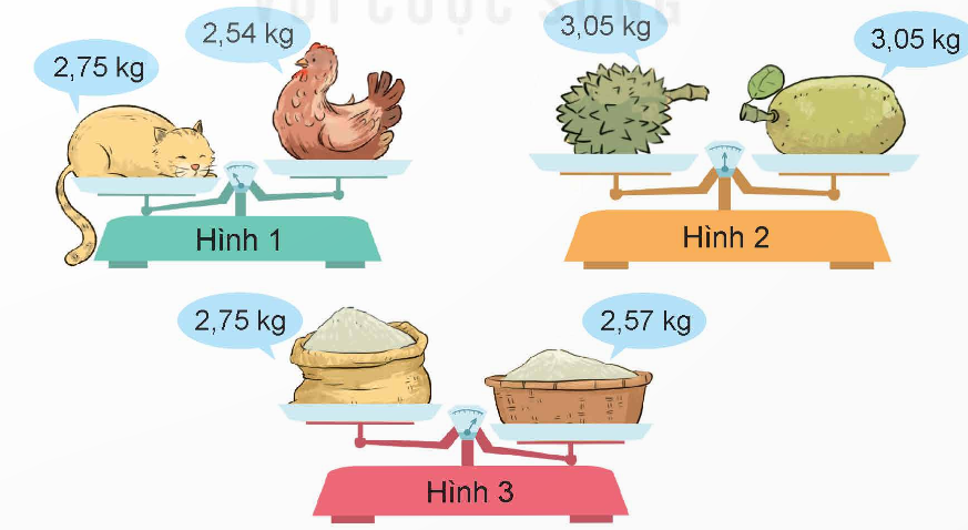 I. YÊU CẦU CẦN ĐẠT