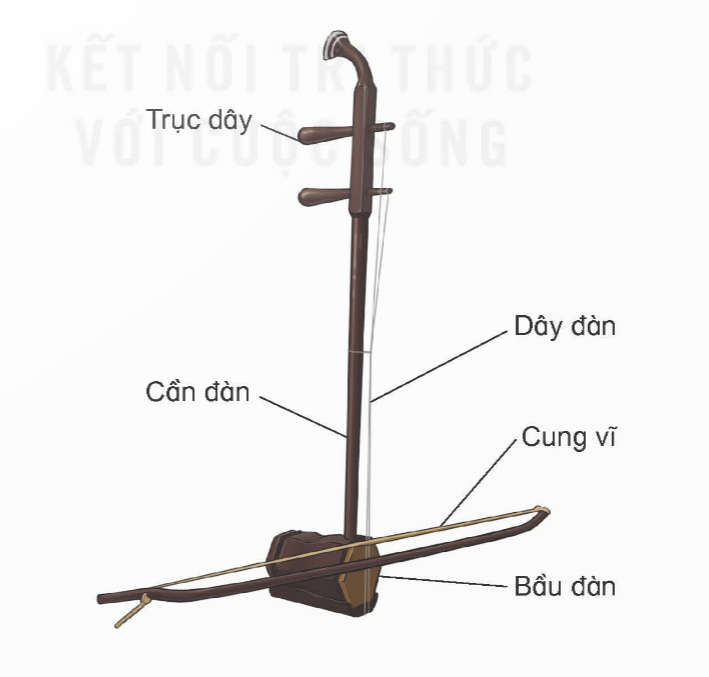 I. YÊU CẦU CẦN ĐẠT