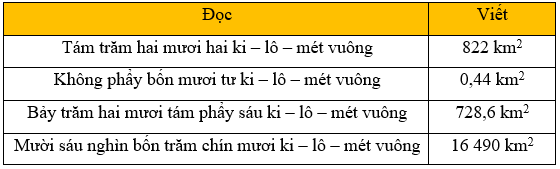 I. YÊU CẦU CẦN ĐẠT