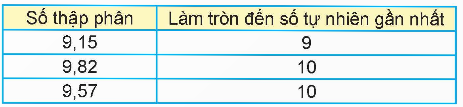 I. YÊU CẦU CẦN ĐẠT
