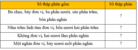 I. YÊU CẦU CẦN ĐẠT