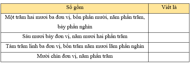 I. YÊU CẦU CẦN ĐẠT