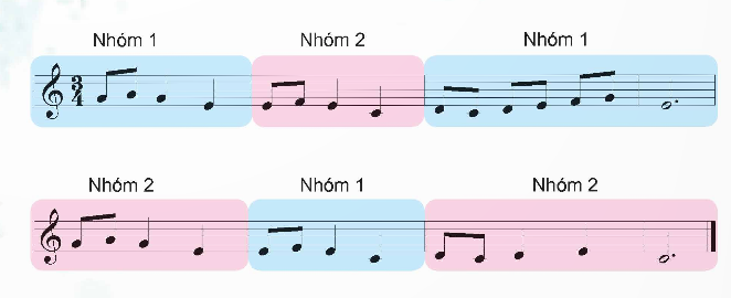 I. YÊU CẦU CẦN ĐẠT