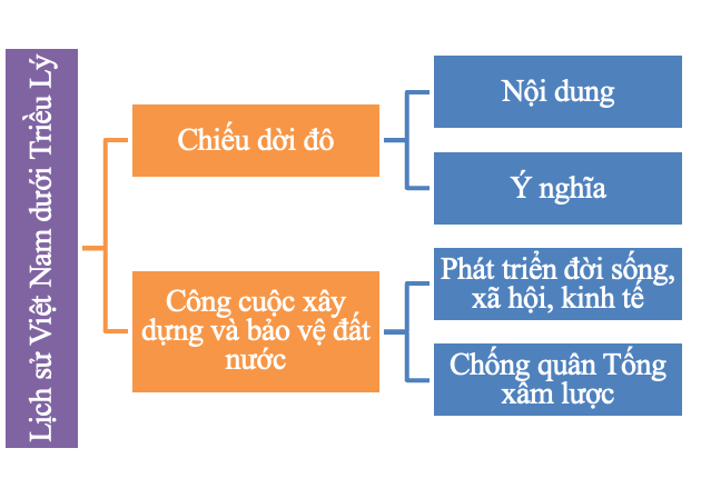 I. YÊU CẦU CẦN ĐẠT