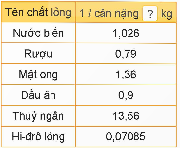 I. YÊU CẦU CẦN ĐẠT