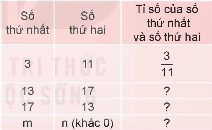 I. YÊU CẦU CẦN ĐẠT