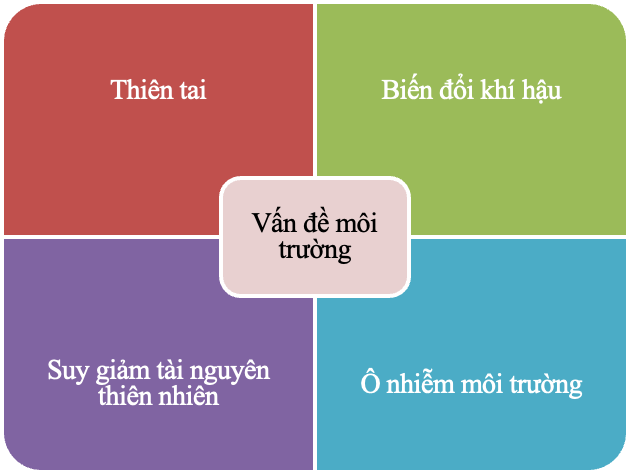 I. YÊU CẦU CẦN ĐẠT