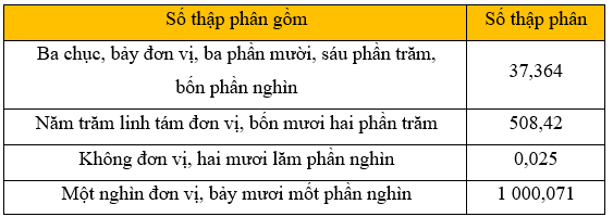 I. YÊU CẦU CẦN ĐẠT
