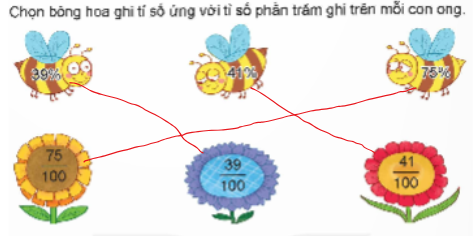 I. YÊU CẦU CẦN ĐẠT