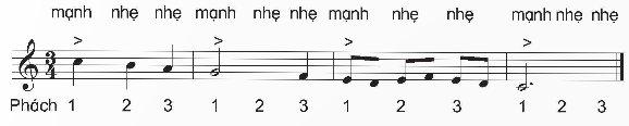 I. YÊU CẦU CẦN ĐẠT